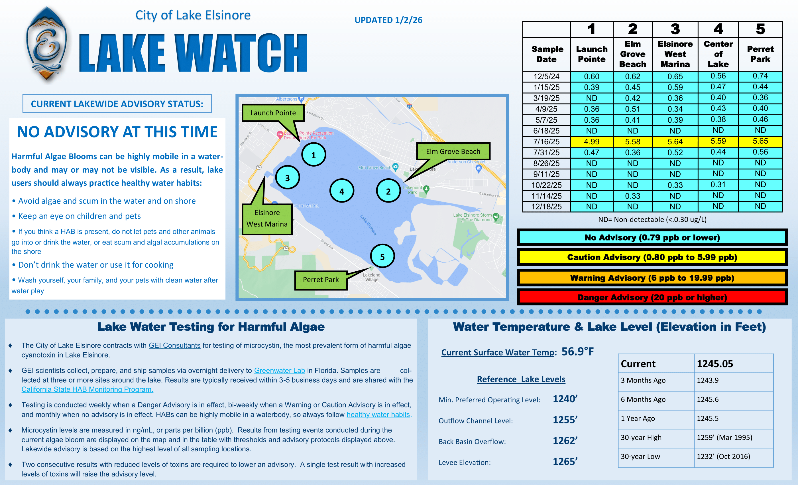 HAB Testing Infographic w Map 1.2.26-1