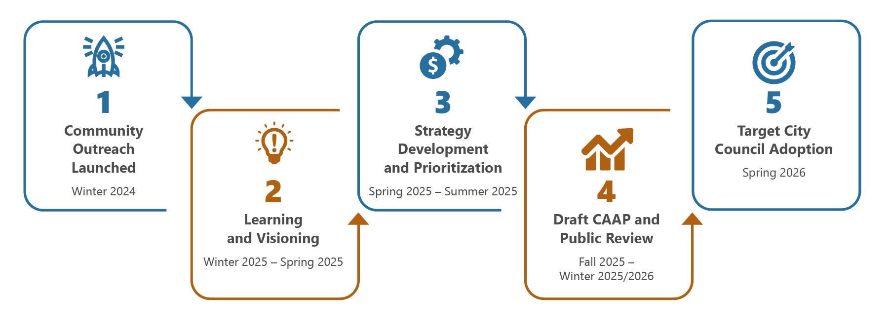 Project Schedule_DRAFT (1)